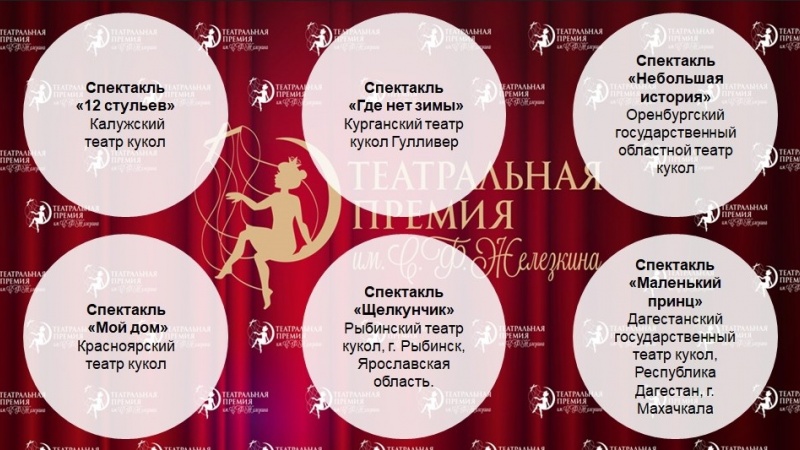 Оренбургский театр кукол стал финалистом конкурса на соискание театральной премии им. С.Ф. Железкина